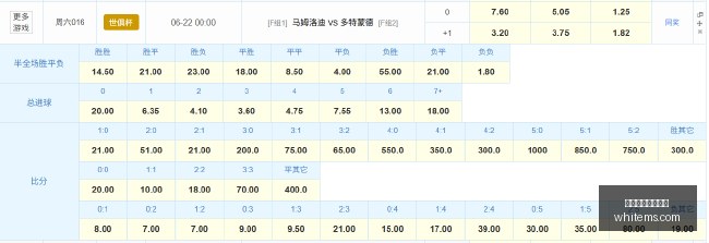 耐克王者荣,耀联名,电竞鞋款首,联赛前瞻,夺冠预测,欧洲联赛,热门赛事动态